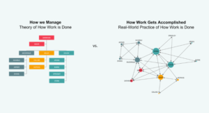 Organizational Network Analysis