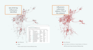 Finding the People Who Really Move Your Organization